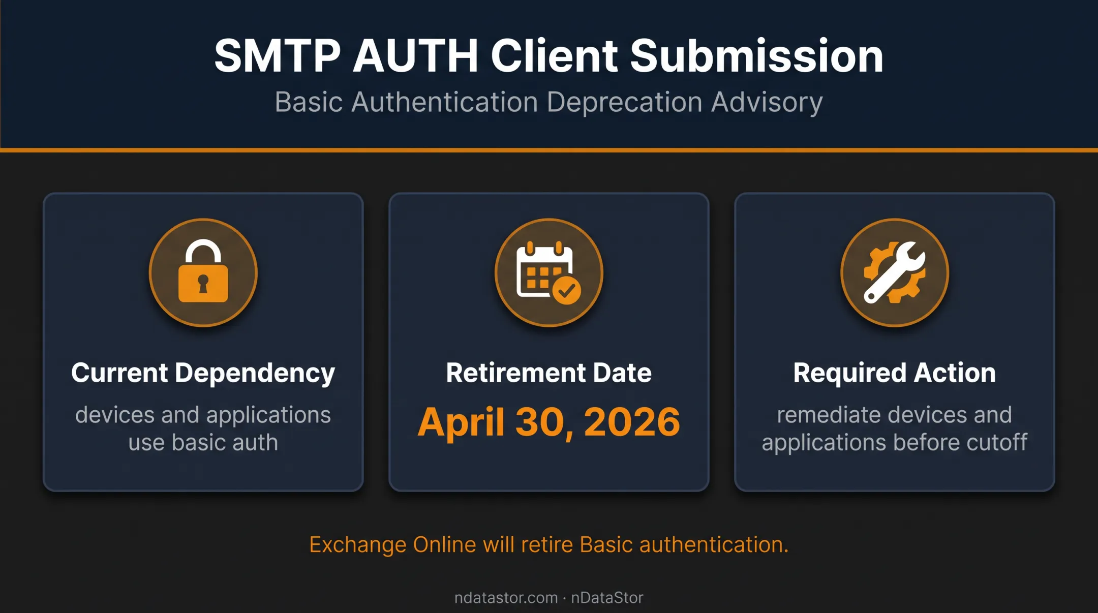 SMTP AUTH basic authentication retirement deadline and remediation actions