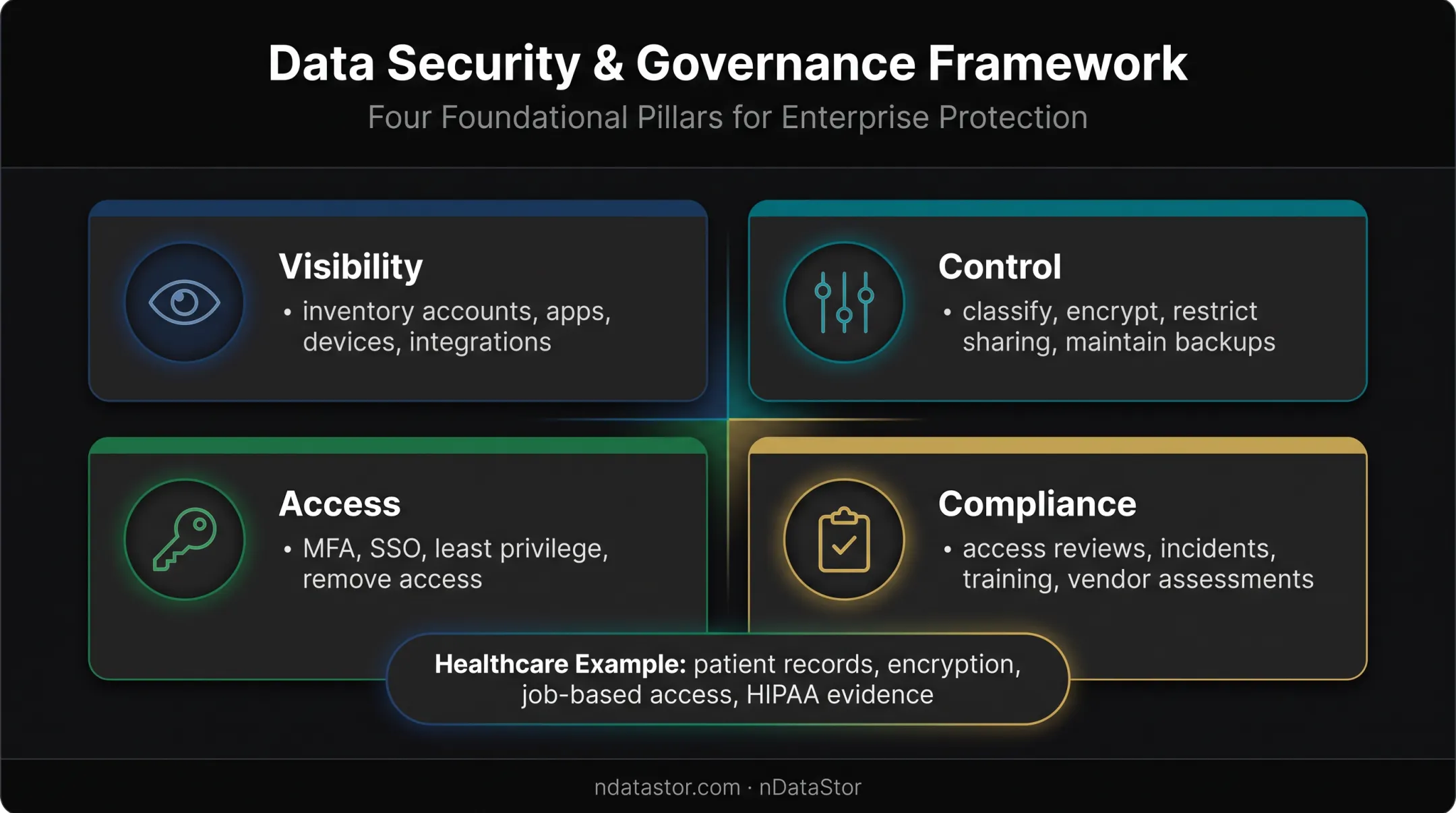 Four-area cloud security framework for small business protection