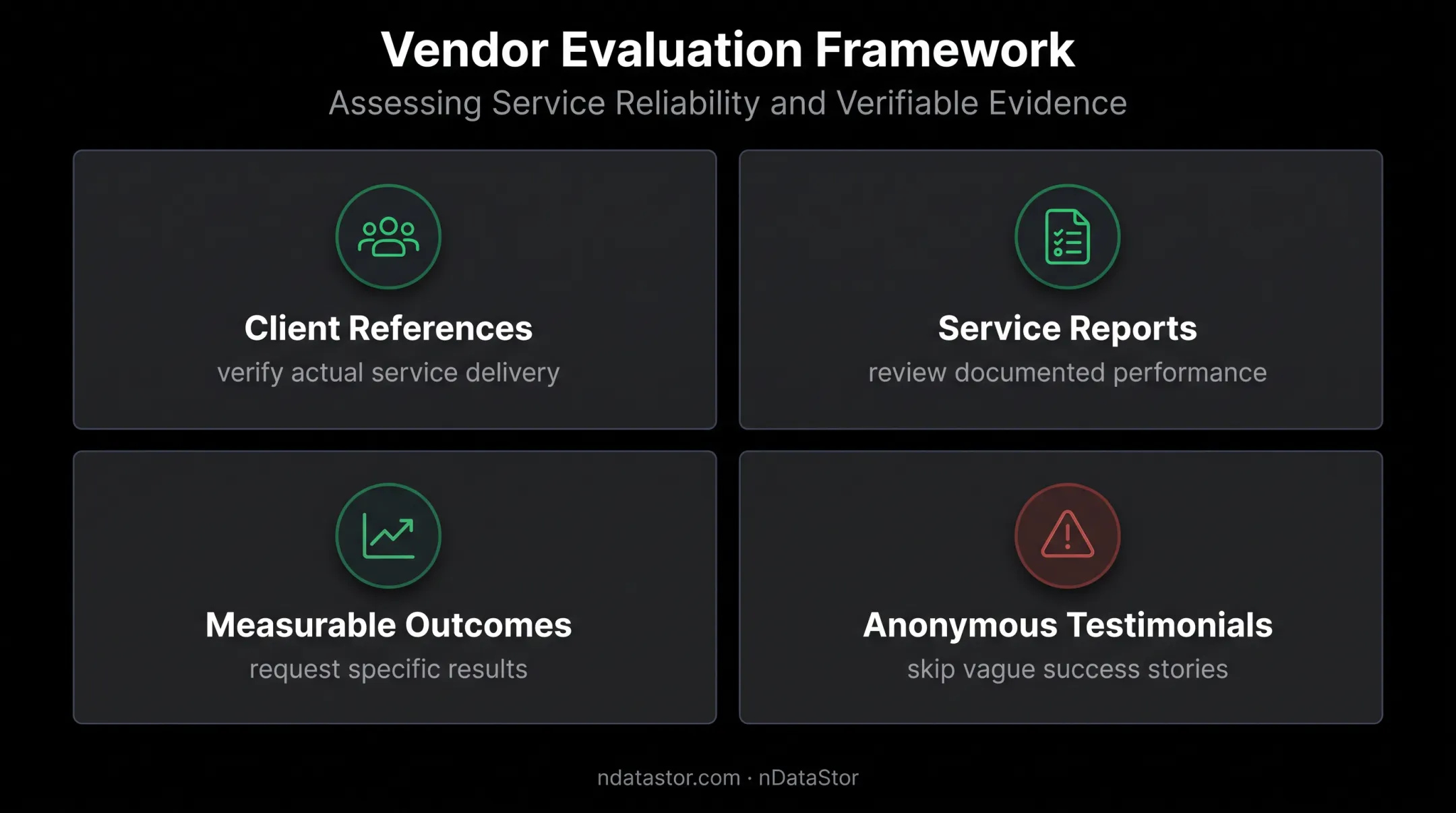 MSP provider proof and performance evaluation checklist