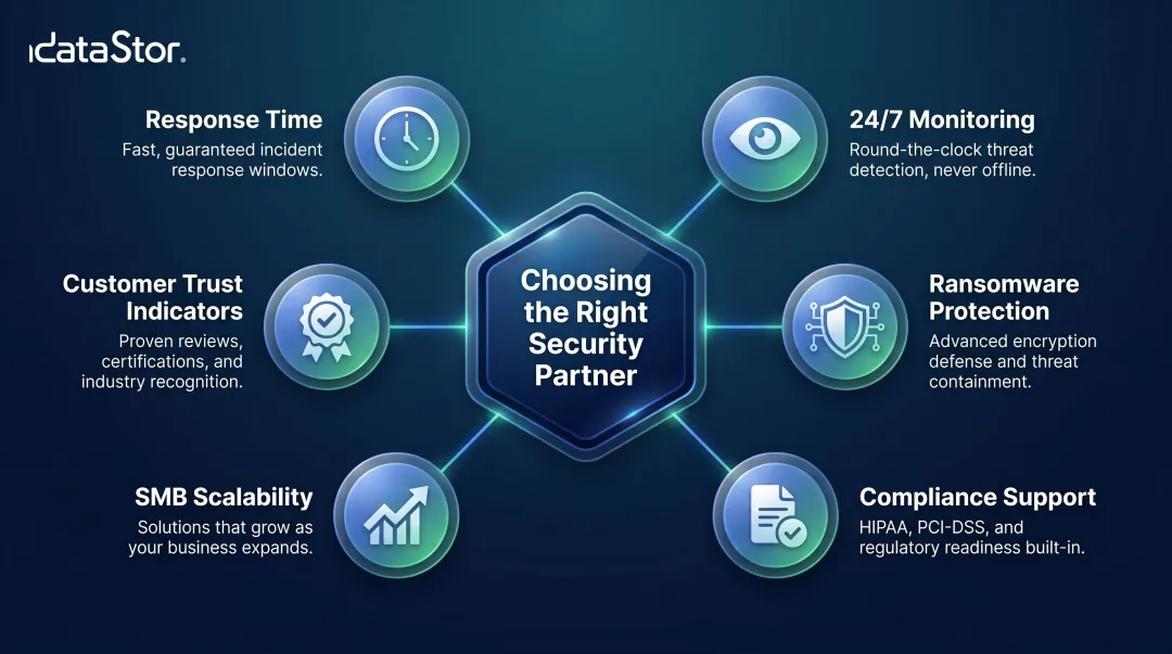 Six SMB cybersecurity provider evaluation criteria framework infographic