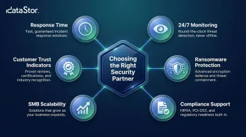 Six SMB cybersecurity provider evaluation criteria framework infographic