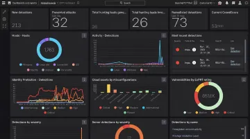 CrowdStrike Falcon platform endpoint detection dashboard displaying threat analytics
