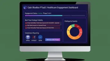 Cybri BlueBox PTaaS platform dashboard showing real-time penetration testing engagement visibility