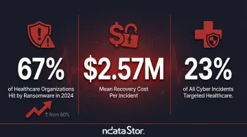 Healthcare ransomware attack statistics and recovery costs 2024 infographic