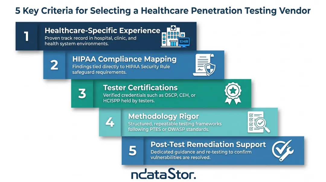 Five criteria for evaluating healthcare HIPAA penetration testing vendors infographic