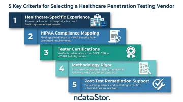 Five criteria for evaluating healthcare HIPAA penetration testing vendors infographic