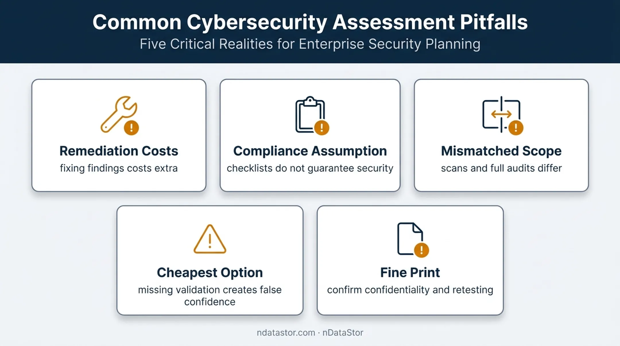 Five common cybersecurity audit budgeting mistakes and risks