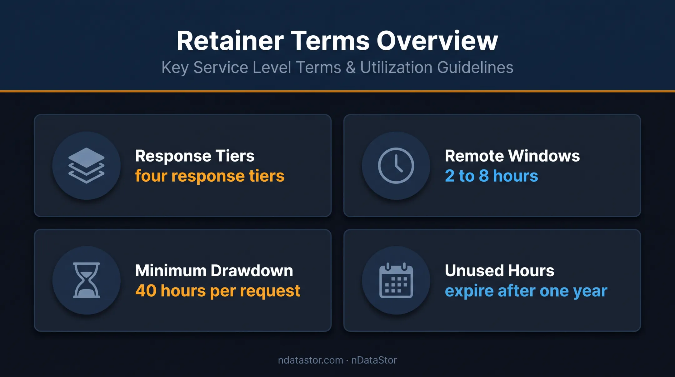 Incident response retainer terms, response windows, and prepaid hour risks