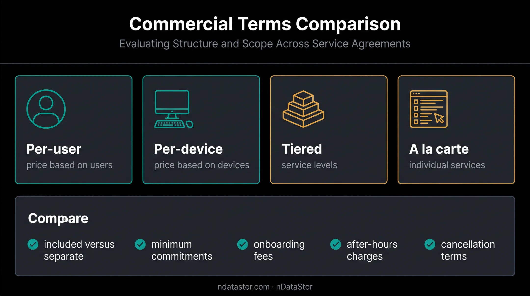Outsourced IT pricing models and contract terms comparison