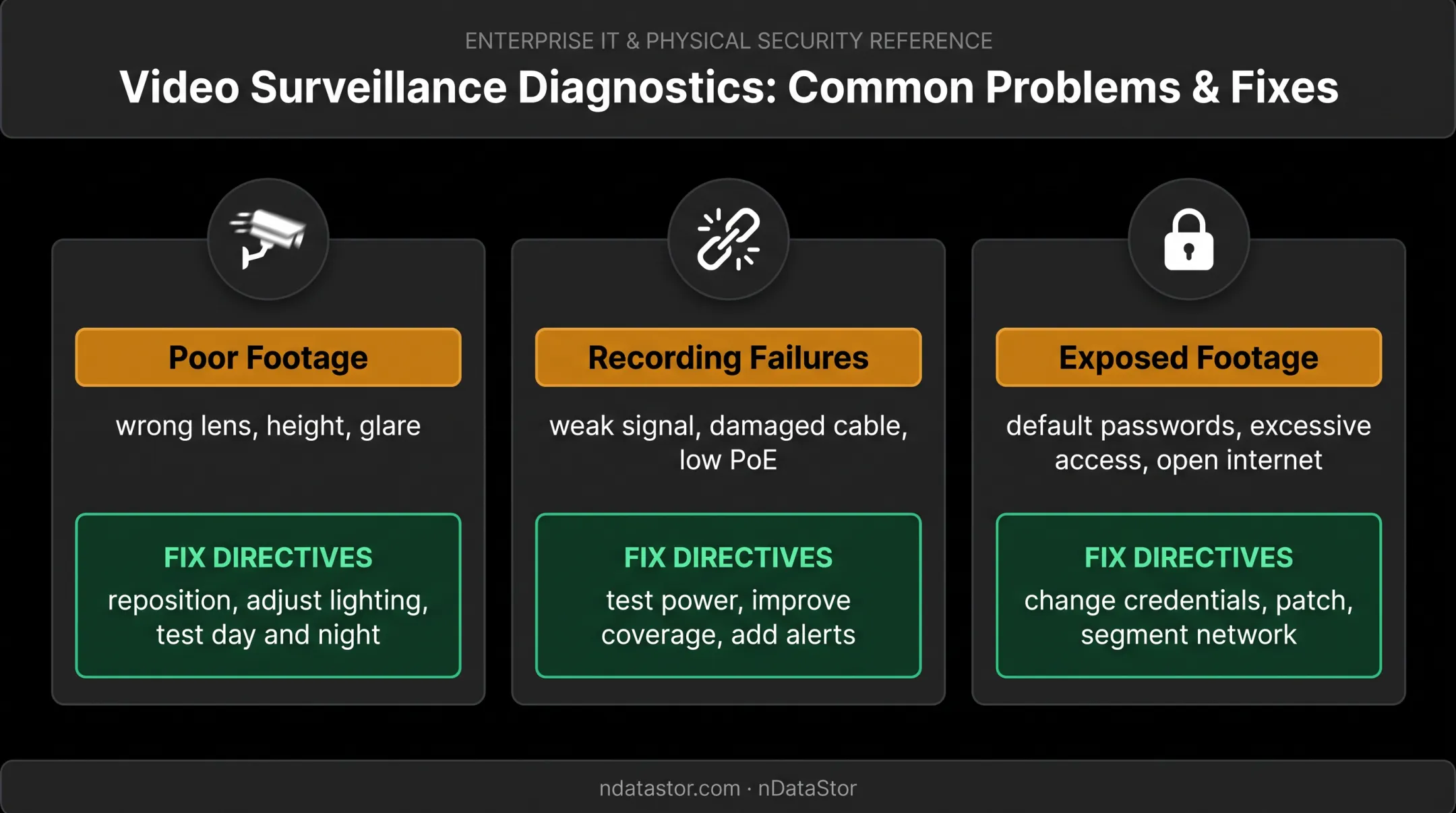 Three surveillance camera installation problems and practical security fixes