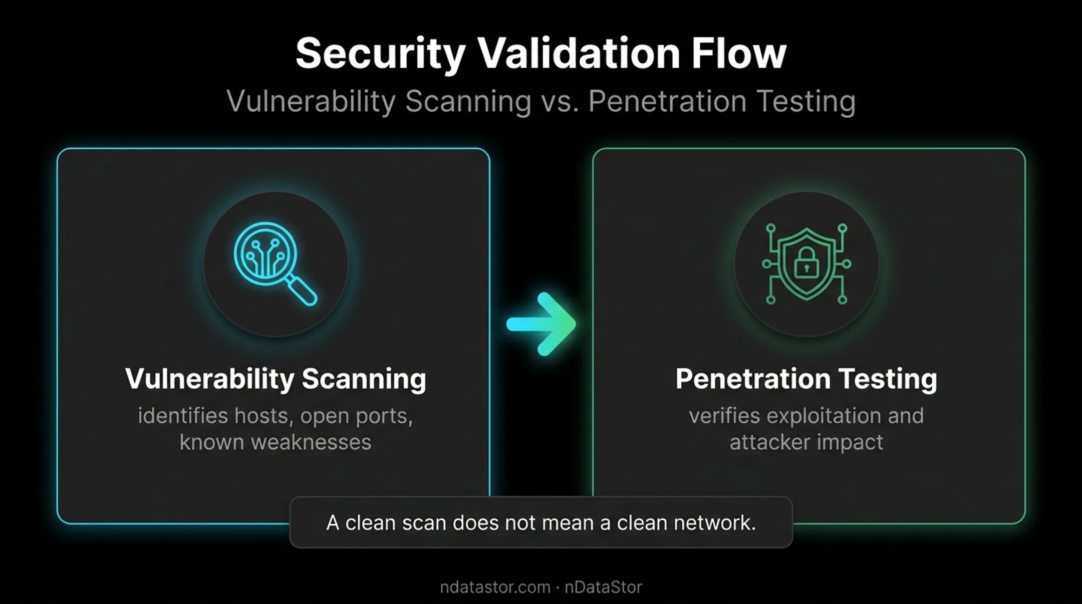 Automated vulnerability scanning versus manual firewall penetration testing comparison