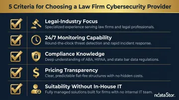 Five criteria for evaluating law firm cybersecurity providers selection checklist