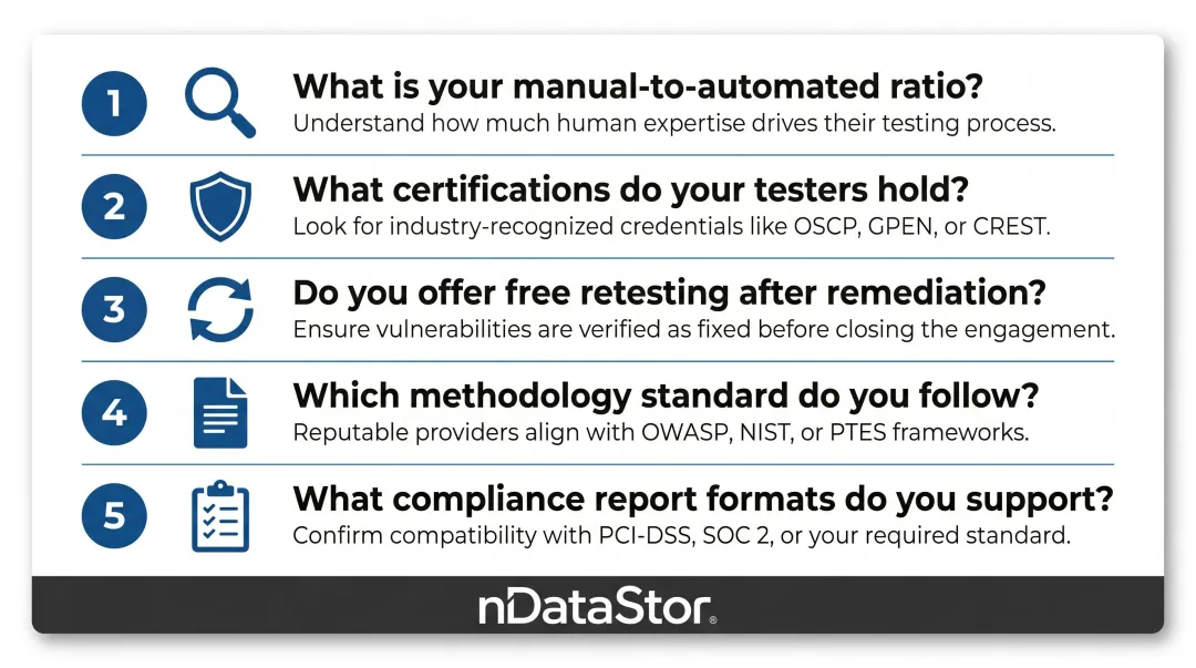 Five key questions to ask penetration testing providers before signing engagement