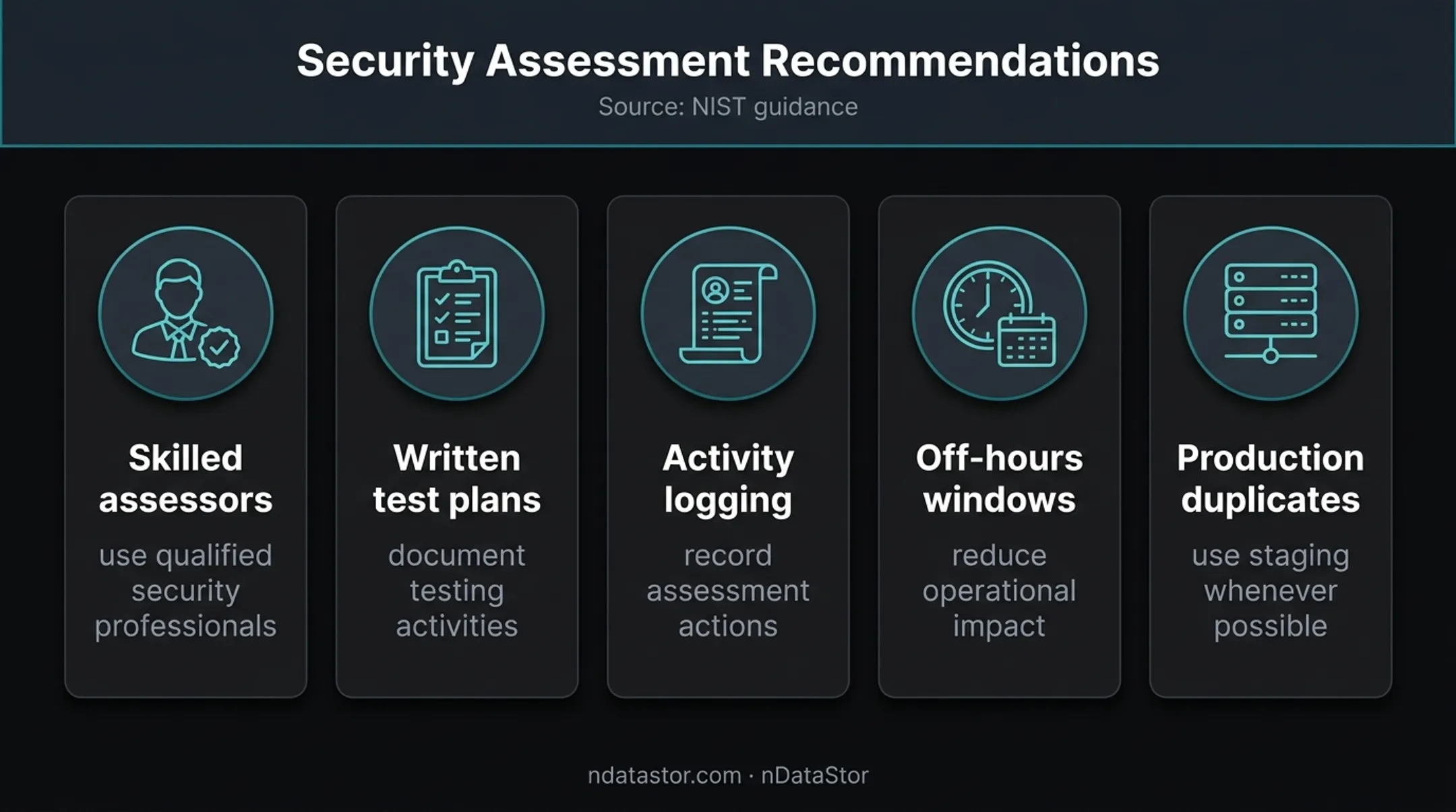 NIST recommended safeguards for safe white box penetration testing