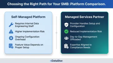 SMB data management self-managed platform versus managed services provider comparison infographic