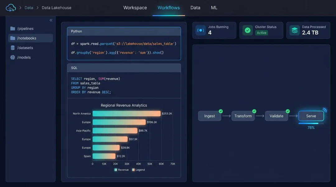 Databricks Lakehouse platform interface showing ML pipeline and data engineering dashboard