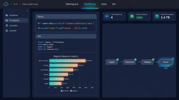 Databricks Lakehouse platform interface showing ML pipeline and data engineering dashboard