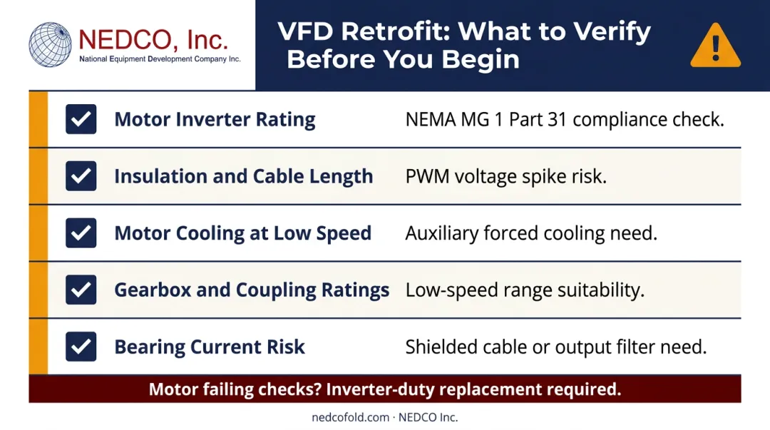 VFD retrofit checklist for existing fixed-speed belt conveyor motors five key checks