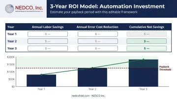 Three-year ERP labeling integration ROI payback model with cumulative savings breakdown