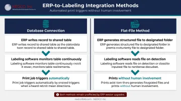 Two ERP labeling integration methods database connection versus flat-file comparison