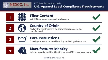 Four FTC required clothing label elements for U.S. apparel compliance checklist