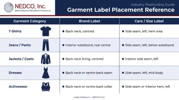 Clothing label placement guide by garment type quick reference chart