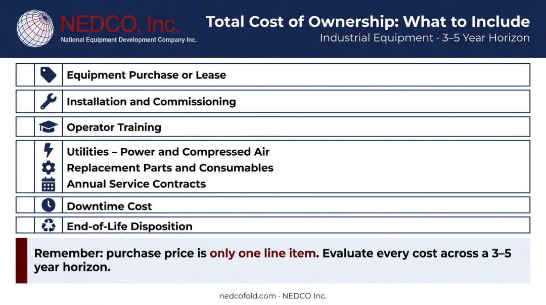 Total cost of ownership checklist for garment packaging equipment eight key components
