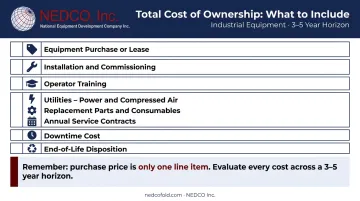 Total cost of ownership checklist for garment packaging equipment eight key components
