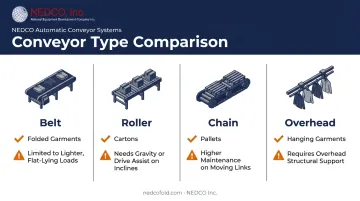 Belt roller chain and overhead conveyor types comparison chart