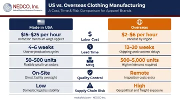 US versus overseas clothing manufacturing five-dimension comparison infographic