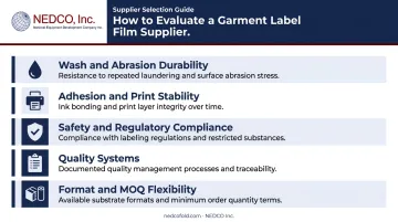 Five-criteria garment label film supplier evaluation framework checklist infographic