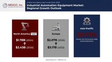 Regional market share comparison for pillow packing machines by 2026 and 2030
