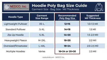 Hoodie poly bag size reference chart by style weight and garment size