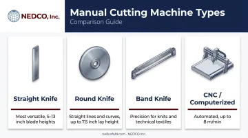 Four manual garment cutting machine types comparison infographic with blade styles