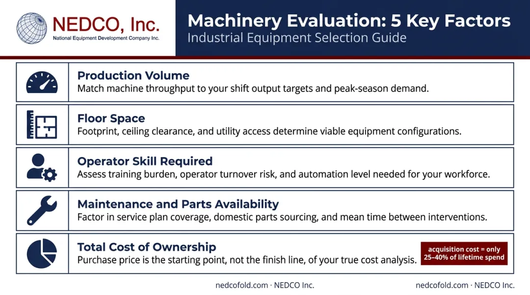 Garment machinery total cost of ownership evaluation framework with five key factors