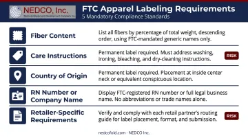 US FTC apparel labeling compliance requirements fiber content care origin and RN number