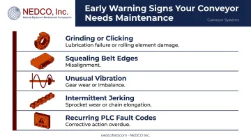 Five early conveyor failure warning signs checklist infographic for packaging plants
