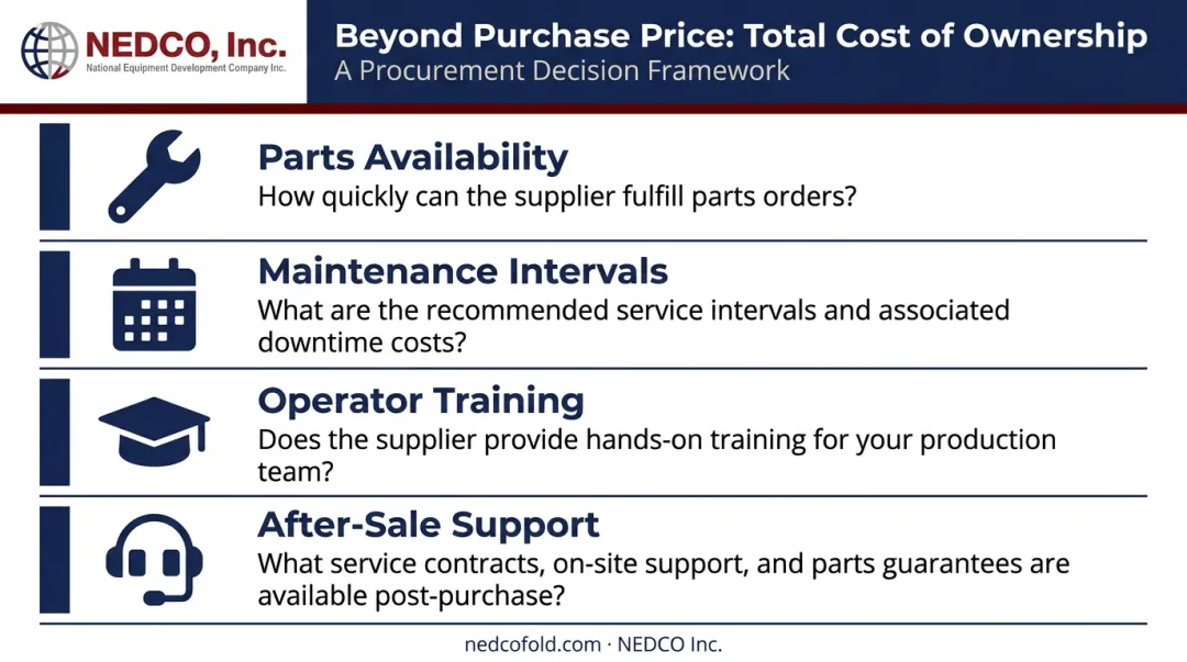 Total cost of ownership evaluation framework for garment manufacturing equipment selection