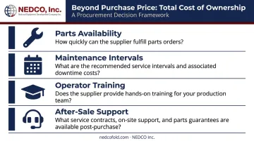 Total cost of ownership evaluation framework for garment manufacturing equipment selection