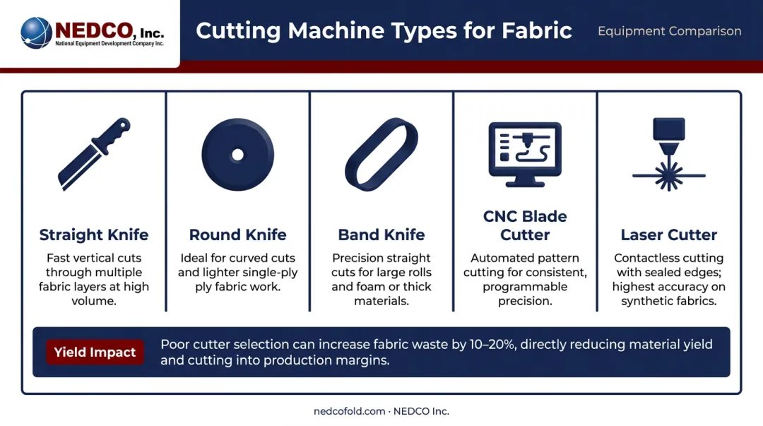 Five garment cutting machine types comparison chart by best use case