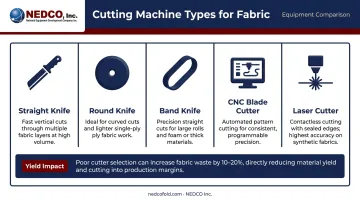 Five garment cutting machine types comparison chart by best use case