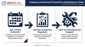 3-step process for optimizing a preventive maintenance program schedule