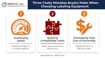 Three common mistakes to avoid when buying labeling machines