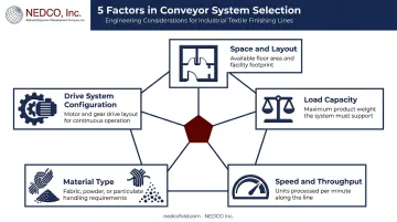 5 key factors for choosing the right conveyor system infographic