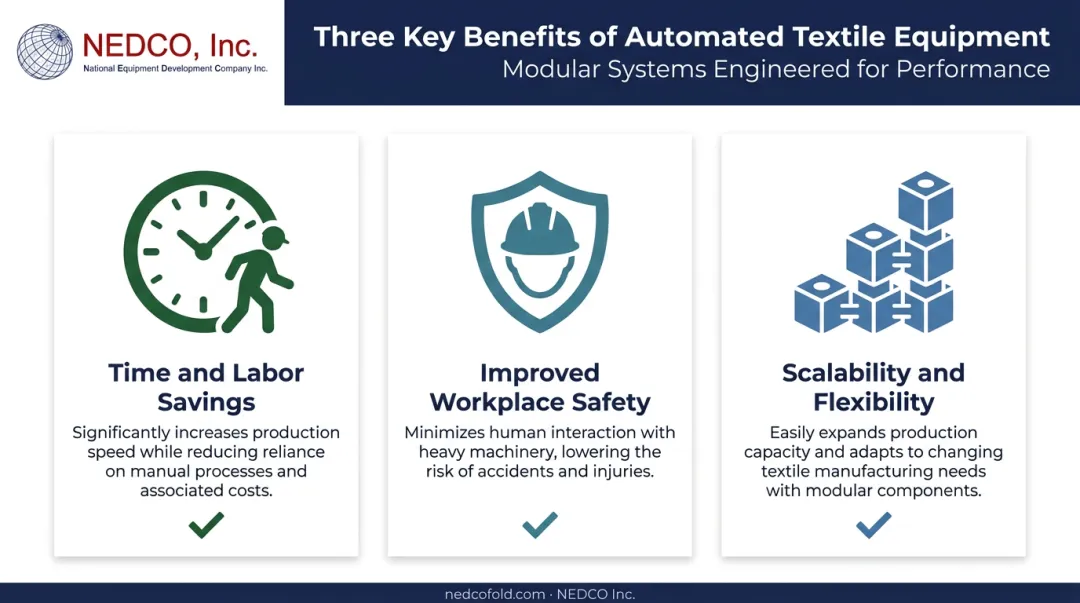 Three core benefits of implementing an automated conveyor system