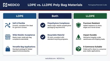 LDPE versus LLDPE poly bag properties comparison for apparel packaging compliance