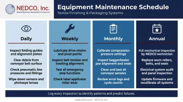 Conveyor belt maintenance schedule daily weekly monthly and annual tasks checklist