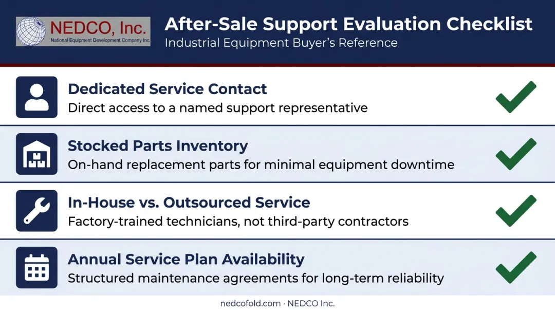 Four key after-sale support evaluation criteria for conveyor manufacturer selection