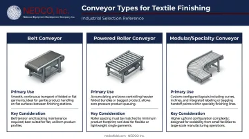Three textile packaging conveyor types comparison chart belt roller modular