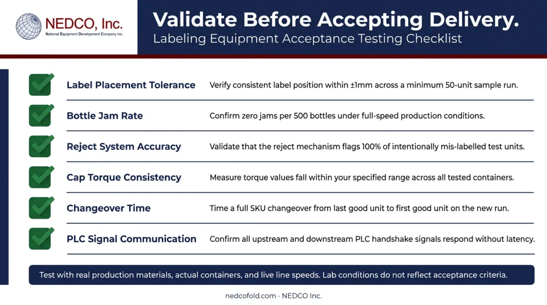 Six-point integrated packaging line acceptance testing checklist before delivery approval